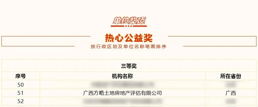 文本, 信件中度可信度描述已自動(dòng)生成 文本, 信件中度可信度描述已自動(dòng)生成